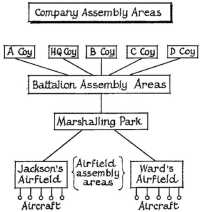 Battalion emplaning 
procedure diagram