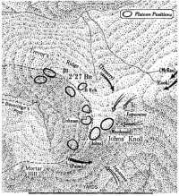 Defence of Trevor’s 
Ridge and Johns’ Knoll by 2/27th Battalion, 12th October
