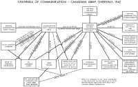 Channels of Communication 
– Canadian Army Overseas, 1942