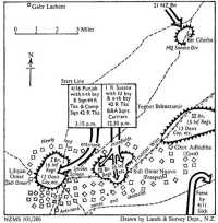Attack on the Omar Forts, 7 
Indian brigade, 22 November