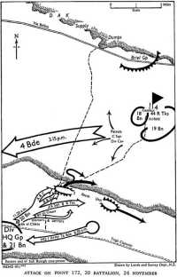 Attack on point 172, 20 
Battalion, 24 November