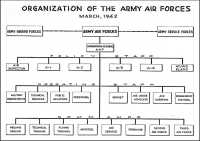 Organization of the Army 
Air Forces, March, 1942