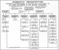 Schematic Organization 
– Recommended by Commanding General, U