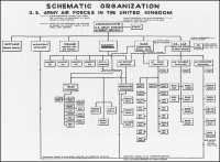 Schematic Organization 
– U