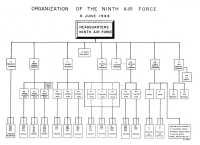 Organization of the Ninth 
Air Force 6 June 1944