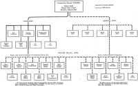 Chart 1: Early Command 
& Staff Organization of ETOUSA Established by ETO General Order 19–20 July 1942