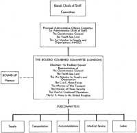 Chart 2: The Bolero 
Administrative Organization in the United Kingdom