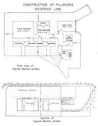 Plan of Typical German 
Pillbox