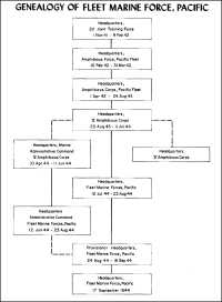 Genealogy of Fleet Marine 
Force, Pacific