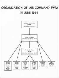 Chart 3: Organization of 
Air Command SWPA, 15 June 1944