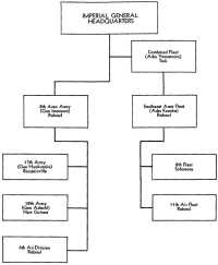 Chart 
6—Organization of Japanese Forces, Solomons–New Guinea Area, January 1943