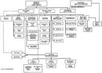 Chart 7: Command 
Organization