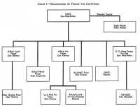 Organization of Forces for 
CARTWHEEL