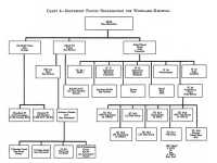 Southwest Pacific 
Organization for Woodlark–Kiriwina