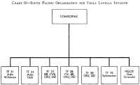 Chart 10: South Pacific 
Organization for Vella Lavella Invasion