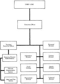 Chart 1: Organization, 
Office, Chief of Chemical Warfare Service, Washington, D