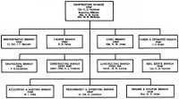 Chart 3: Organization of 
Construction Division, OQMG, June–November 1940