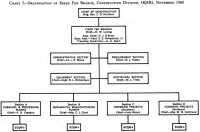 Chart 5 Organization of 
Fixed Fee Branch, Construction Division, OQMG, November 1940