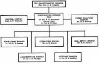 Chart 6: Organization of 
Construction Division, OQMG, 16 December 1940