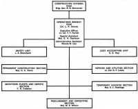 Chart 8: Organization of 
Operations Branch, Construction Division, OQMG, January to March 1941