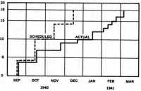 Chart 9: Rate of National 
Guard Inductions, Scheduled and Actual