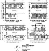 Chart 11: Progressive 
Improvements in Divisional Cantonment Layouts