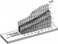 Chart 13: Comparison of 
costs—Quartermaster Construction Program, 1 April to 15 December 1941