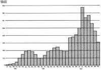 Chart 18: Value of Work in 
Place Monthly Additions, July 1940–December 1942