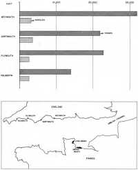 Chart 3: Loading of U